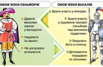 Васалітет: як середньовічна система впливає на сучасні стосунки