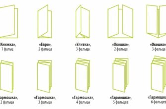 Як оформити буклет: покроковий гід для ефективного дизайну