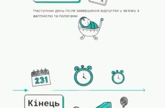 Як отримати 7000 грн на дитину до року: покрокова інструкція оформлення