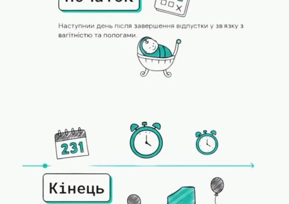 Як отримати 7000 грн на дитину до року: покрокова інструкція оформлення