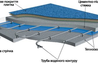 Як встановити теплу підлогу під плитку: покрокова інструкція для дому