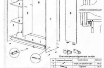 Покрокова інструкція: Як скласти шафу-купе самостійно вдома