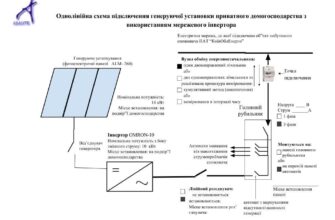 Як правильно оформити зелений тариф для фізичних осіб в Україні