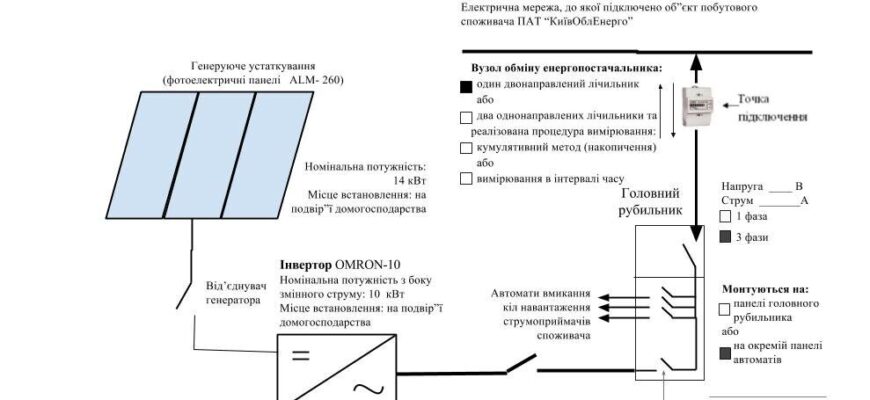 Як правильно оформити зелений тариф для фізичних осіб в Україні