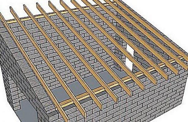 Як побудувати односкатний дах для гаража: покрокова інструкція та поради