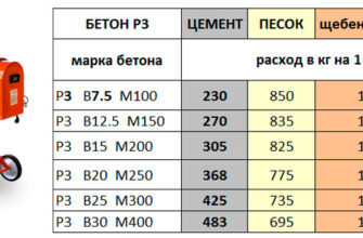 Як самостійно зробити бетон: прості кроки та поради для новачків