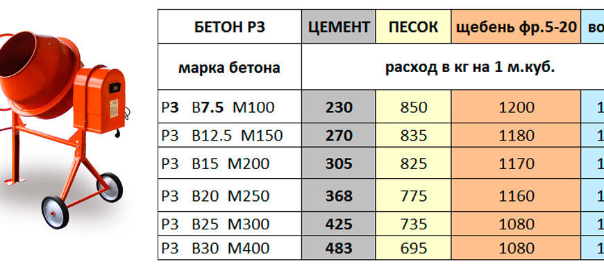 Як самостійно зробити бетон: прості кроки та поради для новачків