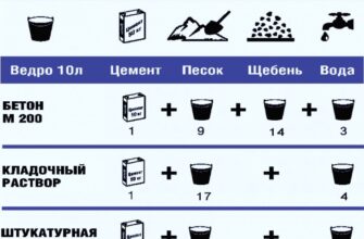 Як правильно приготувати бетон: оптимальні пропорції для міцності