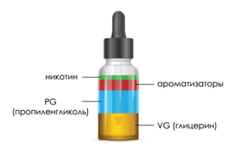 Як самостійно приготувати жижу вдома: покрокова інструкція та поради