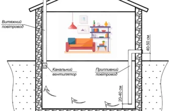 Ефективні поради: як самому встановити вентиляцію в погребі