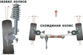 Розвал-сходження: Покрокова інструкція для правильного налаштування