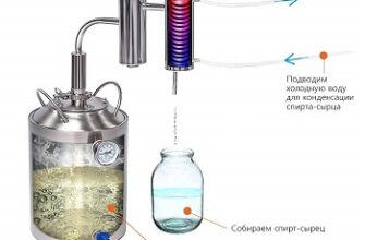 Як зробити самогон: покрокова інструкція для домашнього виробництва