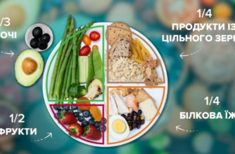 Як скласти ідеальну тарілку для здорового харчування: поради та приклади