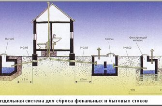 Як облаштувати вигрібну яму в приватному будинку: покрокова інструкція