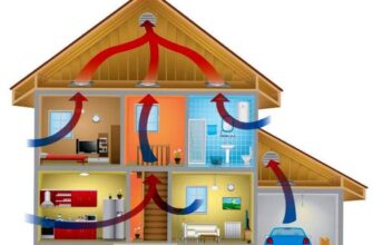 Як правильно облаштувати ефективну вентиляцію в приватному будинку