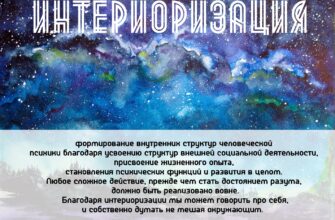Вплив інтеріоризації на особистісний розвиток і психічне здоров’я