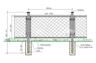 Як встановити паркан із сітки рабиці: покрокова інструкція