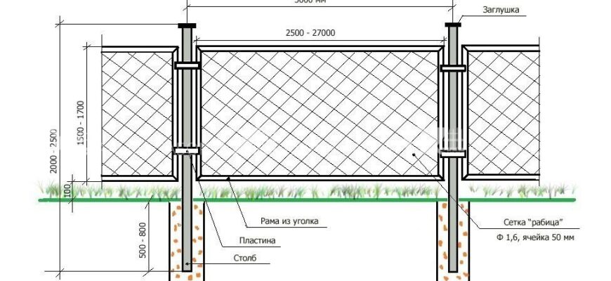 Як встановити паркан із сітки рабиці: покрокова інструкція
