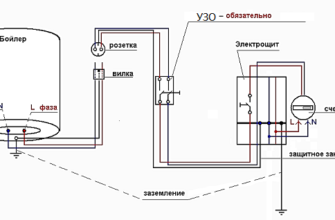 Як правильно зробити заземлення для бойлера: покрокова інструкція