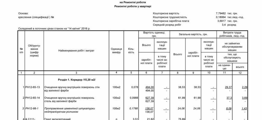 Як скласти кошторис: покроковий гід для ефективного бюджетування